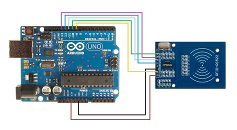 rfid reader java source code|rfid reader github.